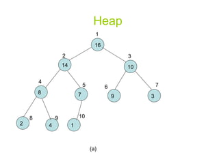 Heap  1 2 3 4 5 6 7 8 9 10 (a) 16 2 9 8 3 10 7 14 4 1 