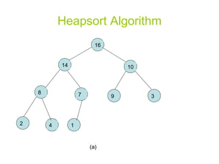 Heapsort Algorithm (a) 16 2 9 8 3 10 7 14 4 1 