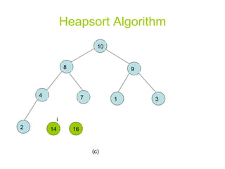 Heapsort Algorithm (c) i 10 2 1 4 3 9 7 8 16 14 