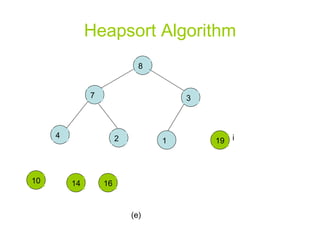 Heapsort Algorithm (e) i 8 1 4 3 2 7 16 14 10 19 