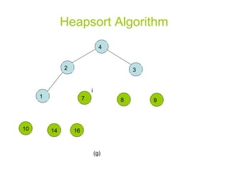 Heapsort Algorithm (g) i 4 1 3 2 16 14 10 9 8 7 