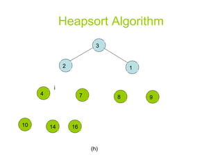 Heapsort Algorithm (h) i 3 1 2 16 14 10 9 8 7 4 