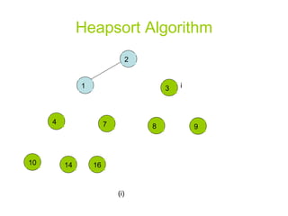 Heapsort Algorithm (i) i 2 1 16 14 10 9 8 7 4 3 