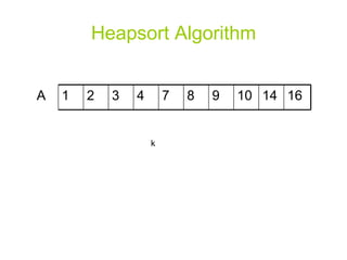 Heapsort Algorithm k 3 4 7 2 9 1 16 14 10 8 A 