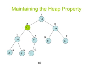 Maintaining the Heap Property 1 2 3 4 5 6 7 8 9 10 i (a) 16 2 9 14 3 10 7 4 8 1 