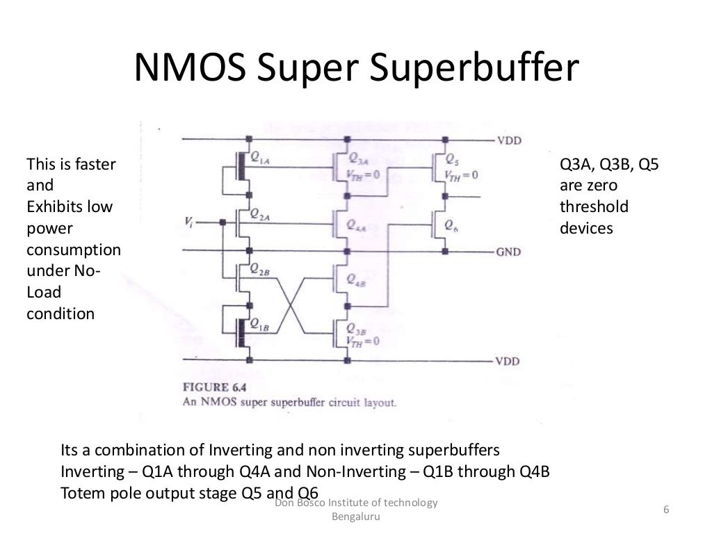 Advances in VLSI Chapter 6 Superbuffers