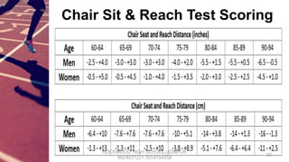 Chair Sit & Reach Test Scoring
30
ROCKWOOD HIGH SCHOOL,UDAIPUR
9829037221,7014734358
 