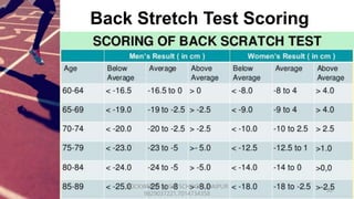 Back Stretch Test Scoring
32
ROCKWOOD HIGH SCHOOL,UDAIPUR
9829037221,7014734358
 