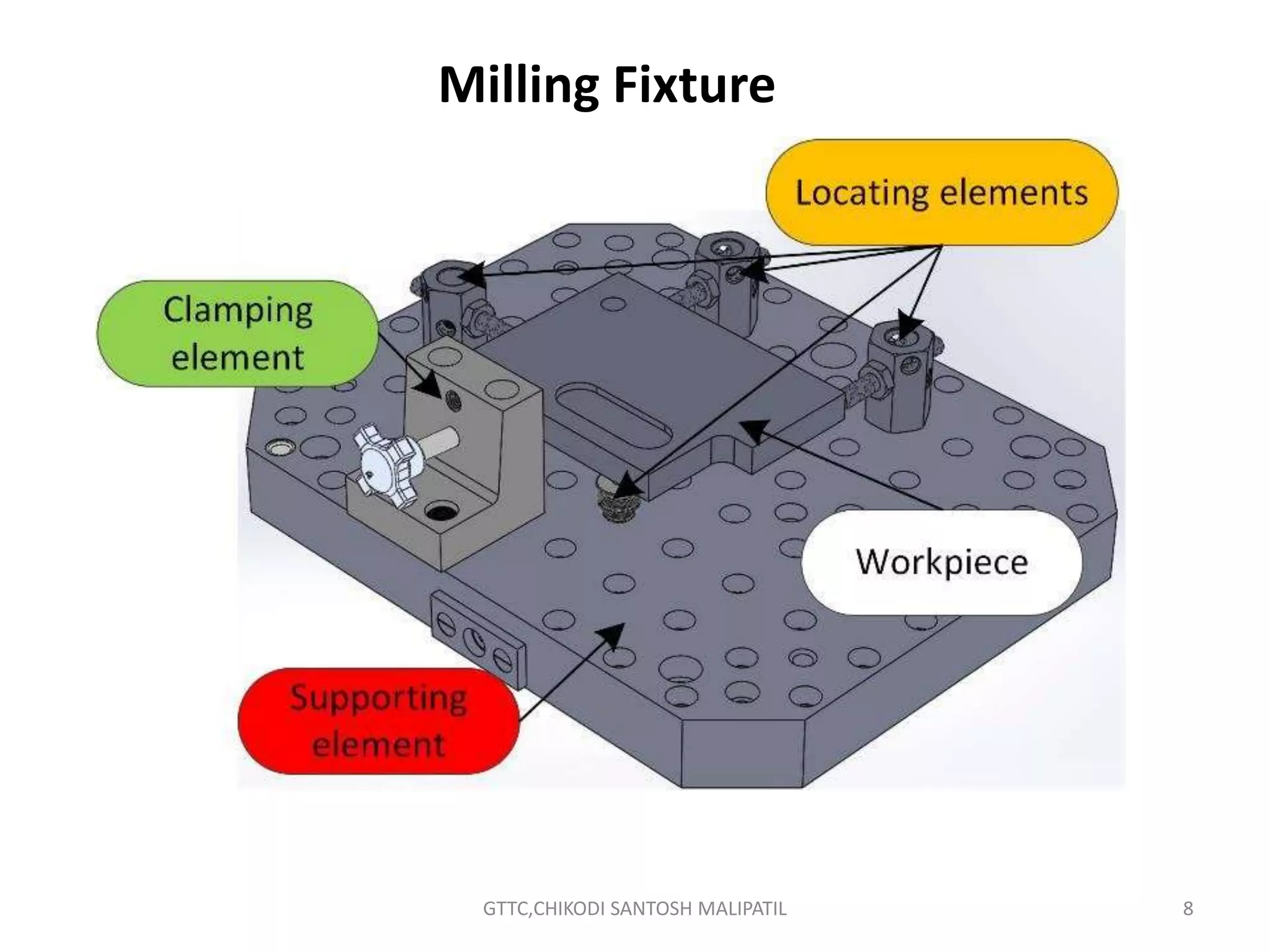 Chapter -6 Types of Fixtures.pptx
