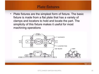 Chapter -6 Types of Fixtures.pptx