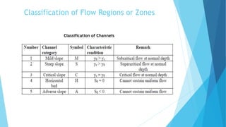Classification of Flow Regions or Zones
Classification of Channels
 