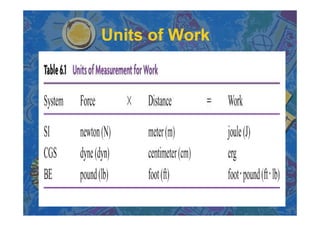 Chapter 6 Work And Energy