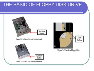 THE BASIC OF FLOPPY DISK DRIVE 