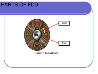 PARTS OF FDD 