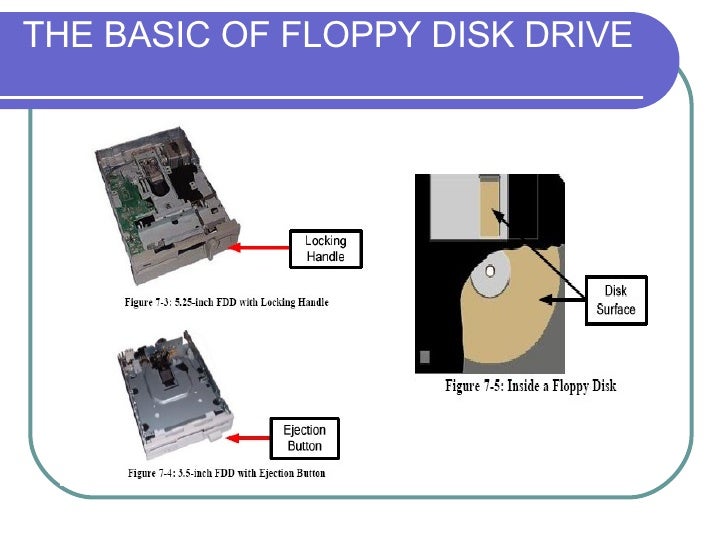 Chapter 7 Basic Disk Drives