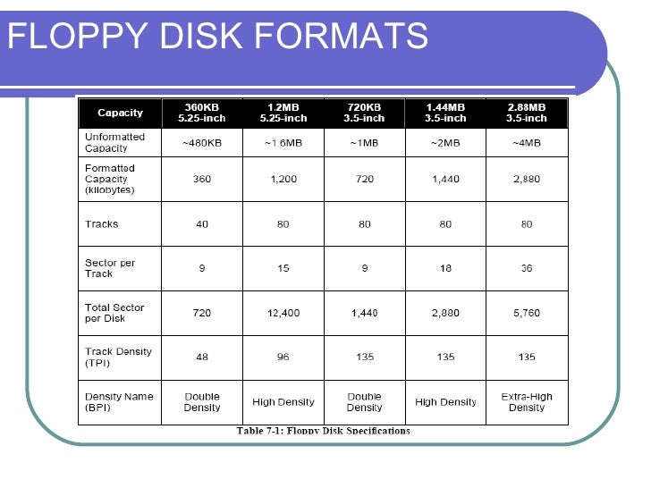 Chapter 7 Basic Disk Drives