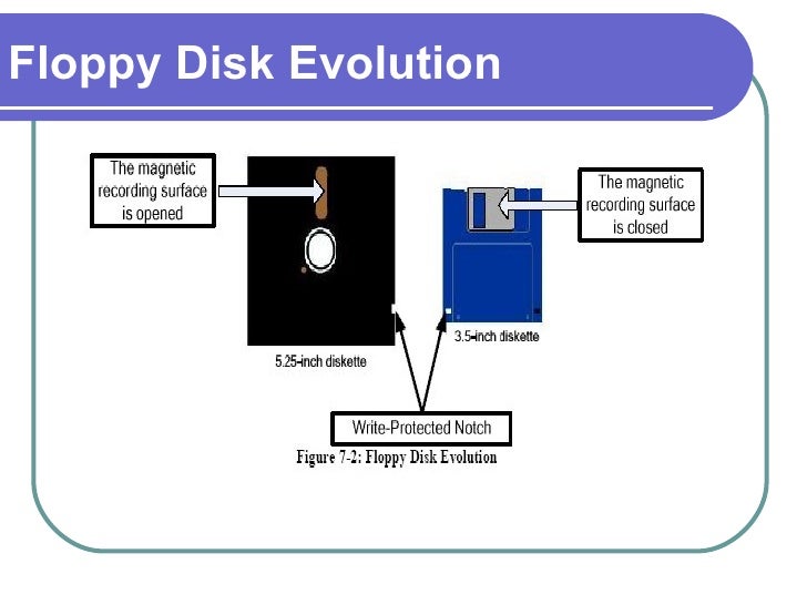 Chapter 7 Basic Disk Drives