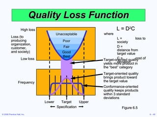 Quality Loss Function Figure 6.5 Unacceptable Poor Good Best Fair High loss Loss (to producing organization, customer, and...
