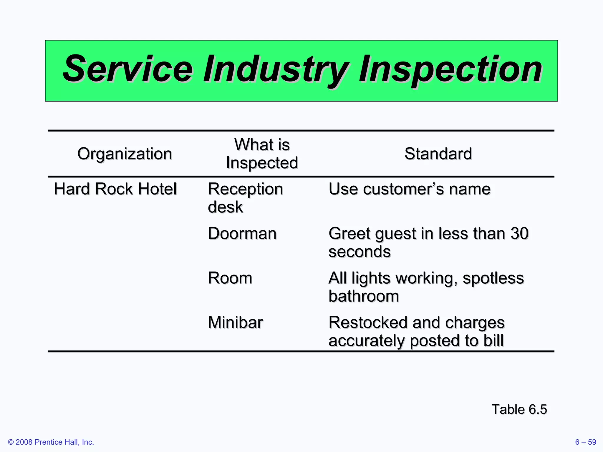 Service Industry Inspection Table 6.5 Organization What is Inspected Standard Hard Rock Hotel Reception desk Doorman Room Minibar Use customer’s name Greet guest in less than 30 seconds All lights working, spotless bathroom Restocked and charges accurately posted to bill 