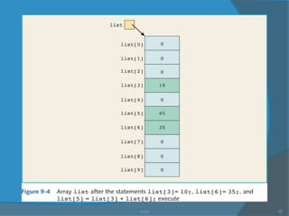 Array | PPT
