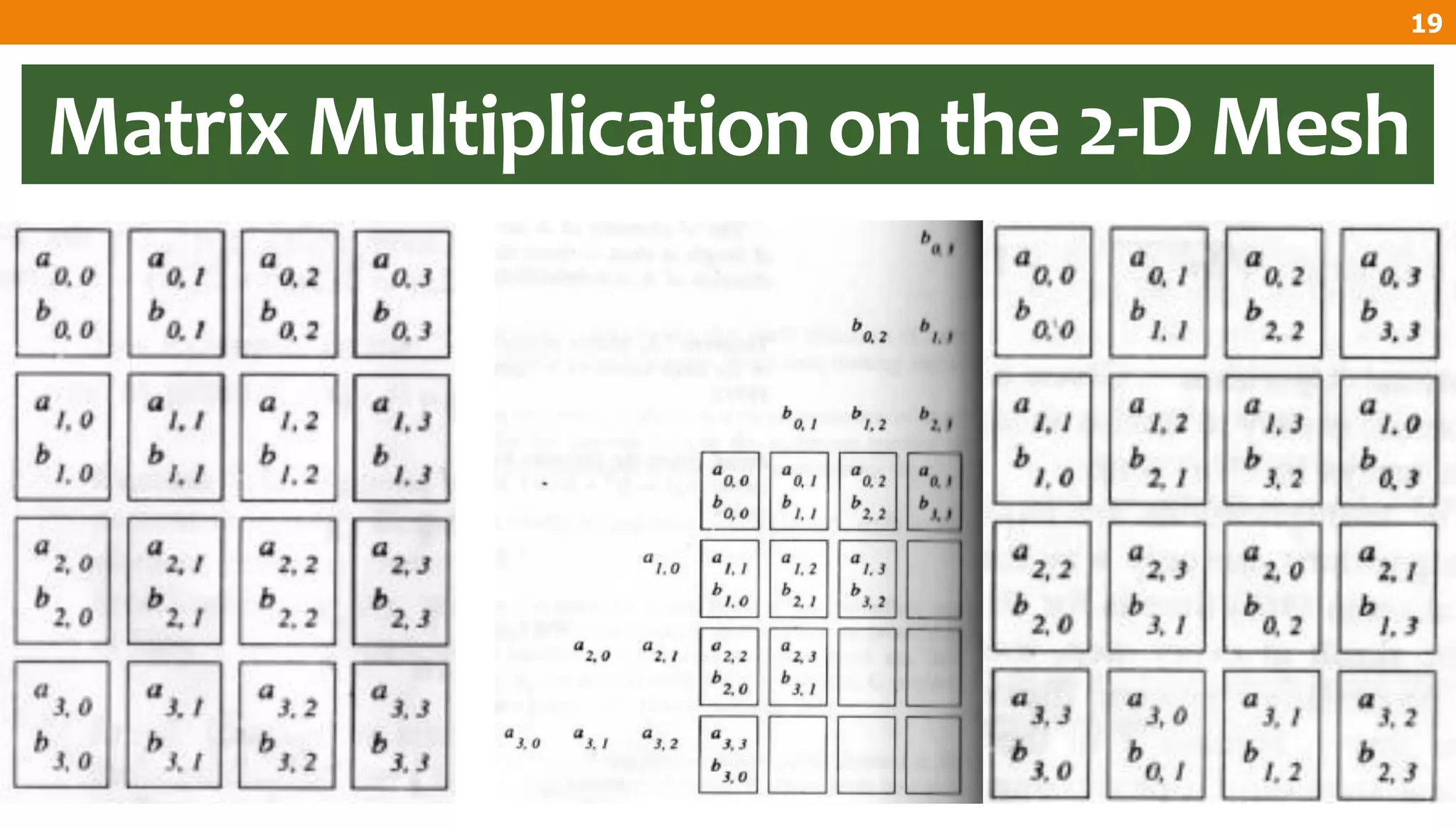 Matrix Multiplication on the 2-D Mesh
19
 