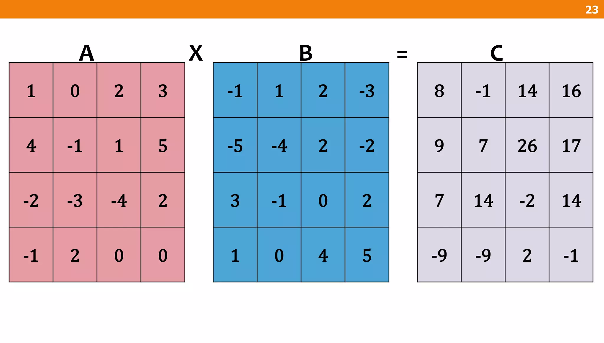 1 0 2 3
4 -1 1 5
-2 -3 -4 2
-1 2 0 0
-1 1 2 -3
-5 -4 2 -2
3 -1 0 2
1 0 4 5
8 -1 14 16
9 7 26 17
7 14 -2 14
-9 -9 2 -1
23
A X B = C
 