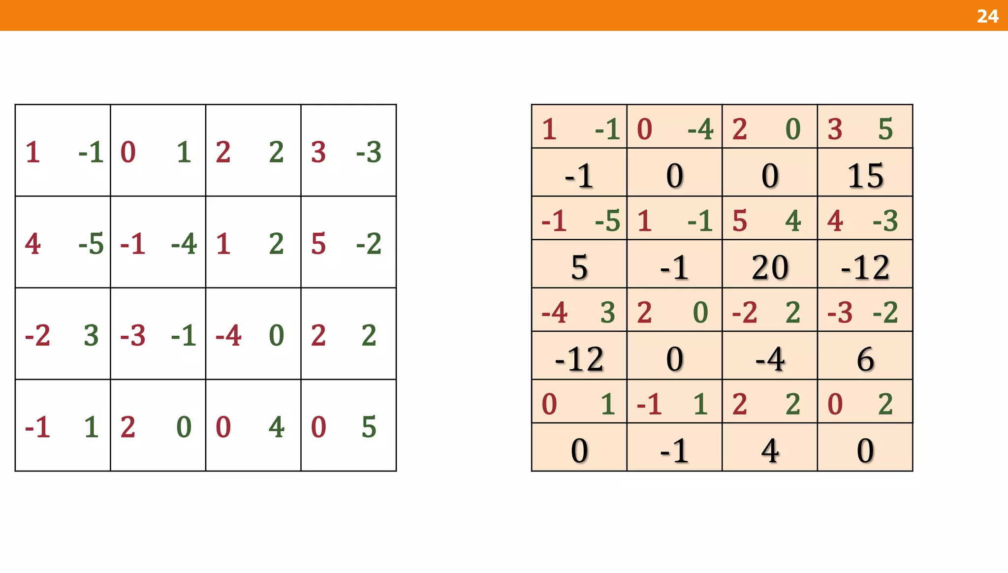 1 0 2 3
4 -1 1 5
-2 -3 -4 2
-1 2 0 0
-1 1 2 -3
-5 -4 2 -2
3 -1 0 2
1 0 4 5
24
1 0 2 3
-1 1 5 4
-4 2 -2 -3
0 -1 2 0
-1 -4 0 5
-5 -1 4 -3
3 0 2 -2
1 1 2 2
-1 0 0 15
5 -1 20 -12
-12 0 -4 6
0 -1 4 0
 