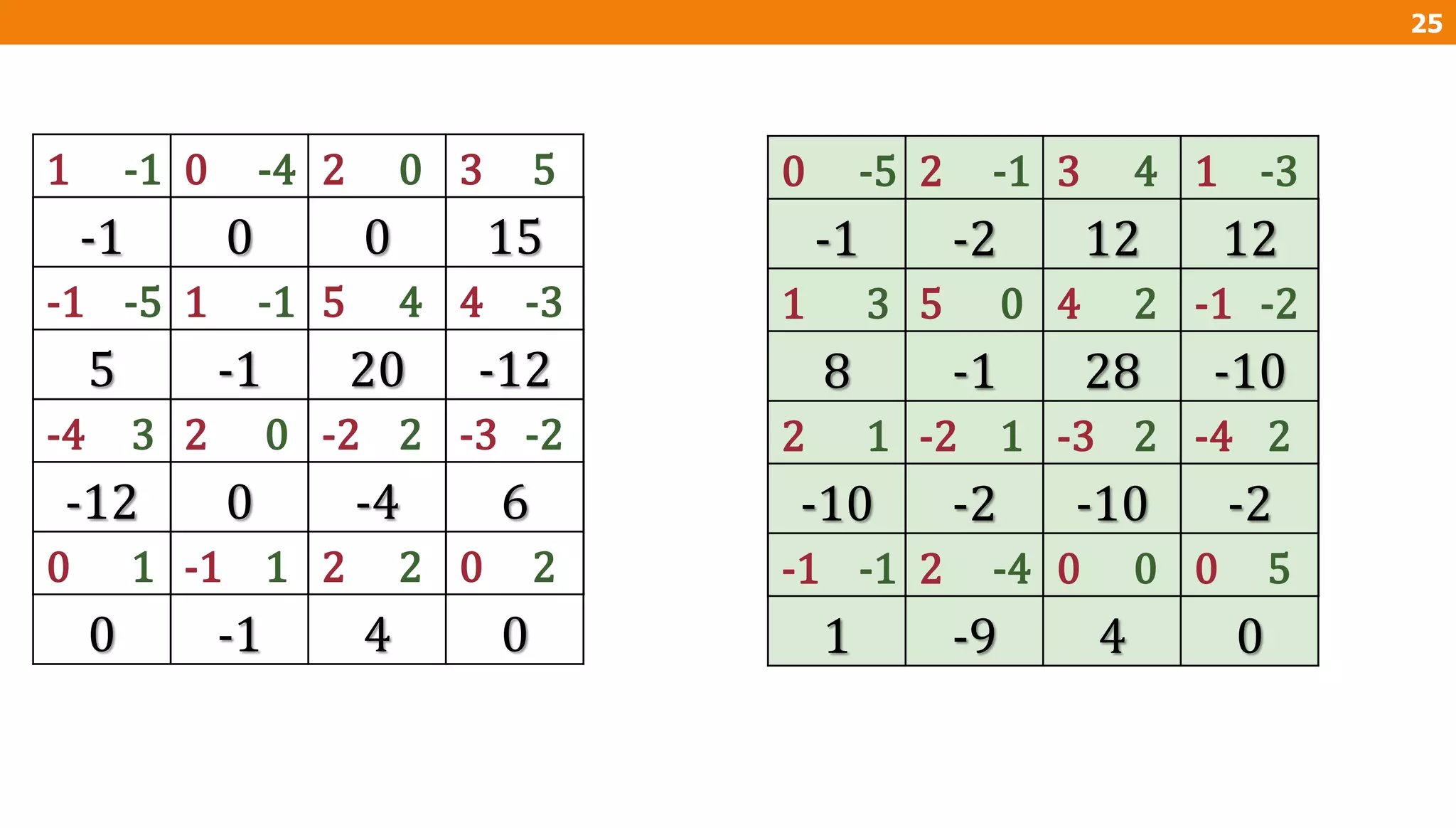 25
0 2 3 1
1 5 4 -1
2 -2 -3 -4
-1 2 0 0
-5 -1 4 -3
3 0 2 -2
1 1 2 2
-1 -4 0 5
-1 -2 12 12
8 -1 28 -10
-10 -2 -10 -2
1 -9 4 0
1 0 2 3
-1 1 5 4
-4 2 -2 -3
0 -1 2 0
-1 -4 0 5
-5 -1 4 -3
3 0 2 -2
1 1 2 2
-1 0 0 15
5 -1 20 -12
-12 0 -4 6
0 -1 4 0
 