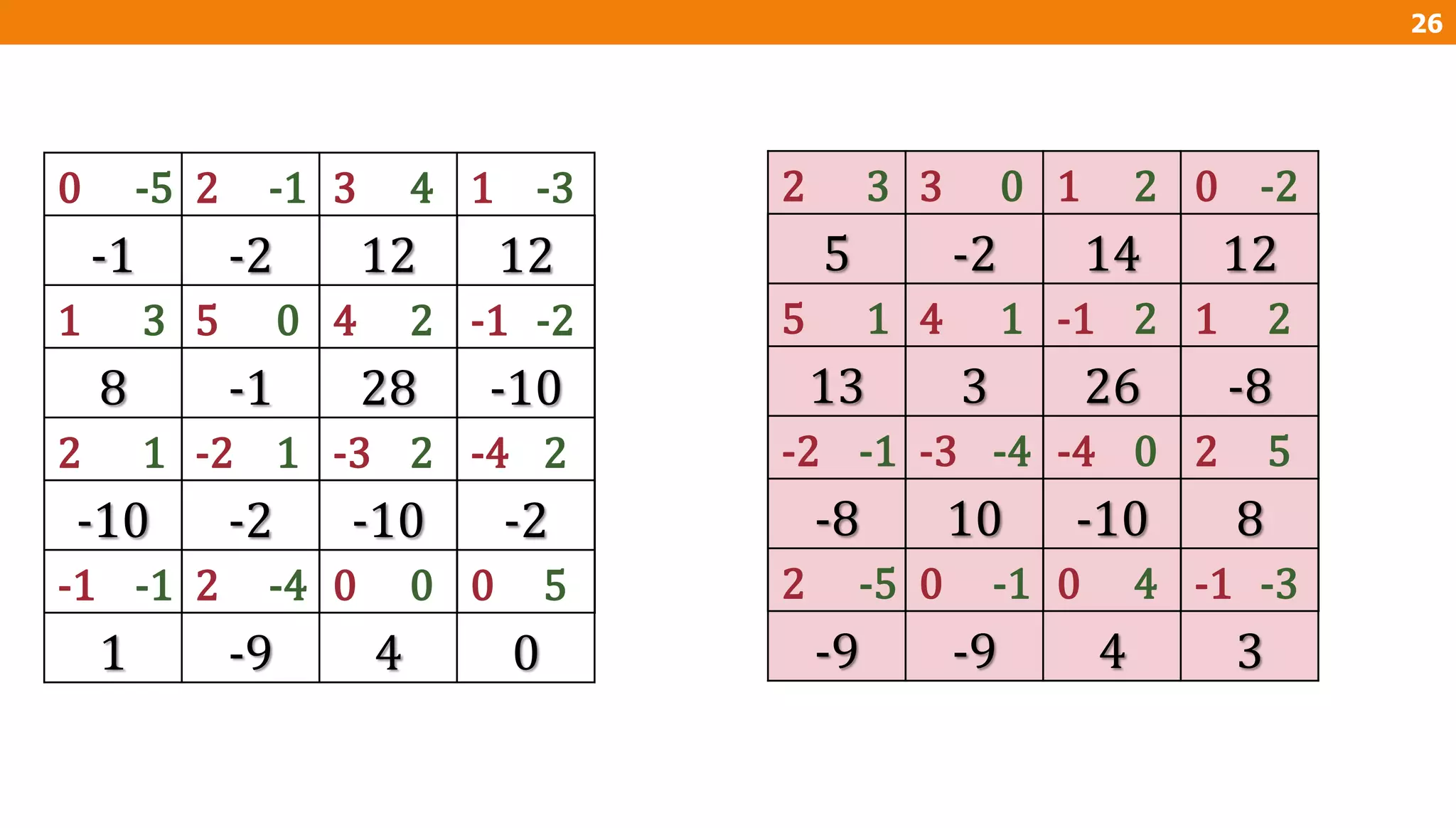 26
2 3 1 0
5 4 -1 1
-2 -3 -4 2
2 0 0 -1
3 0 2 -2
1 1 2 2
-1 -4 0 5
-5 -1 4 -3
5 -2 14 12
13 3 26 -8
-8 10 -10 8
-9 -9 4 3
0 2 3 1
1 5 4 -1
2 -2 -3 -4
-1 2 0 0
-5 -1 4 -3
3 0 2 -2
1 1 2 2
-1 -4 0 5
-1 -2 12 12
8 -1 28 -10
-10 -2 -10 -2
1 -9 4 0
 