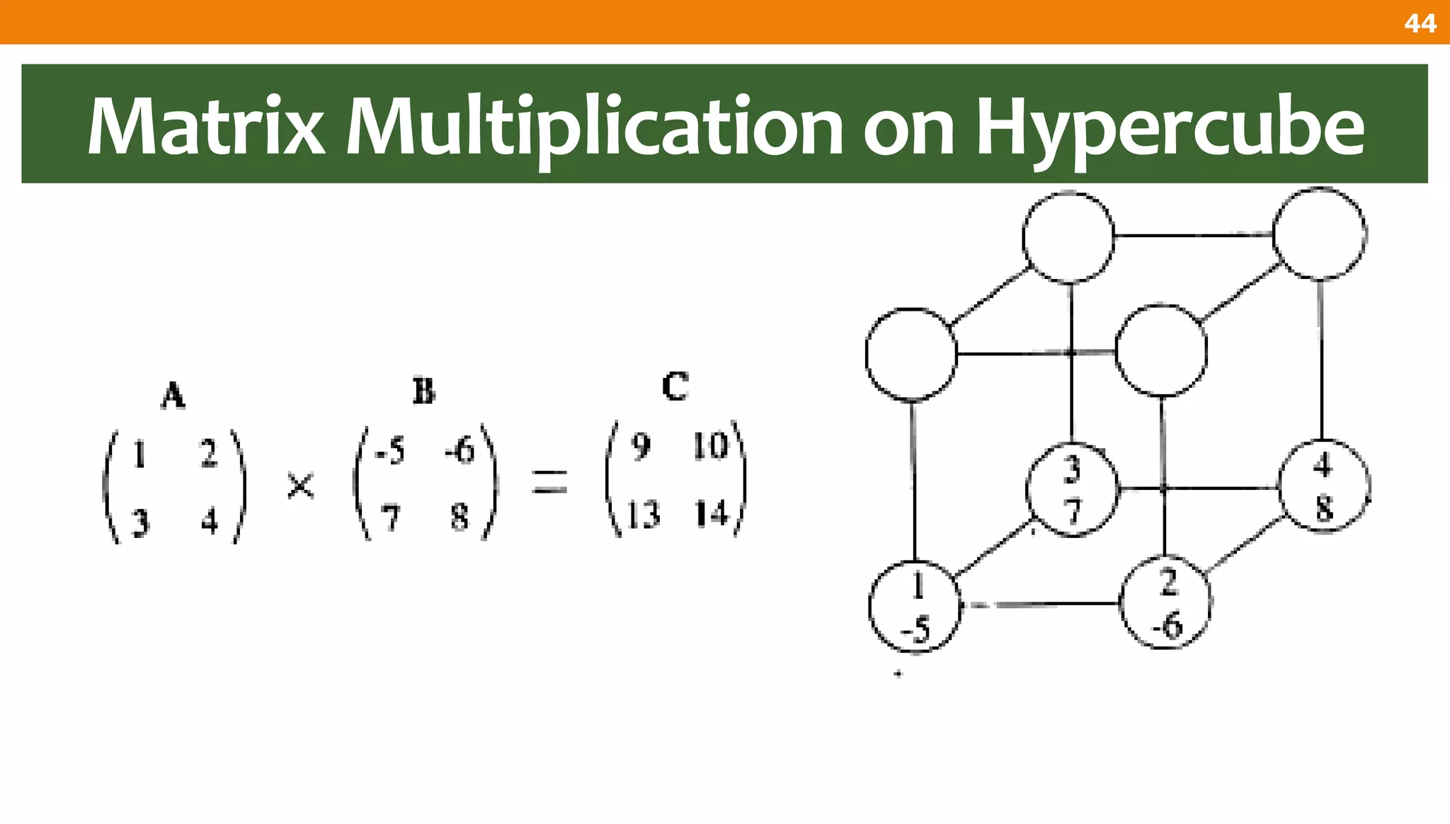 Matrix Multiplication on Hypercube
44
 