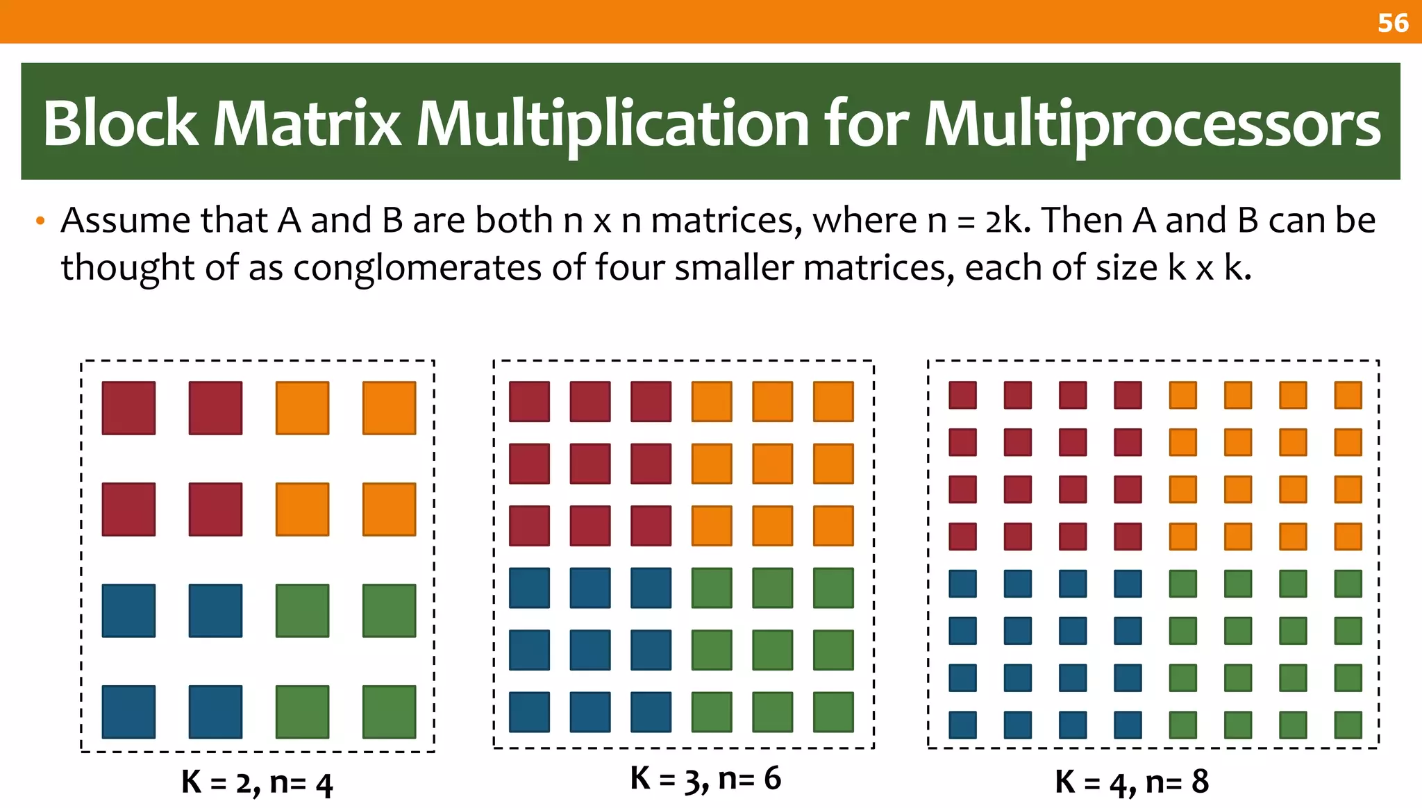 Block Matrix Multiplication for Multiprocessors
• Assume that A and B are both n x n matrices, where n = 2k. Then A and B can be
thought of as conglomerates of four smaller matrices, each of size k x k.
K = 2, n= 4 K = 3, n= 6 K = 4, n= 8
56
 
