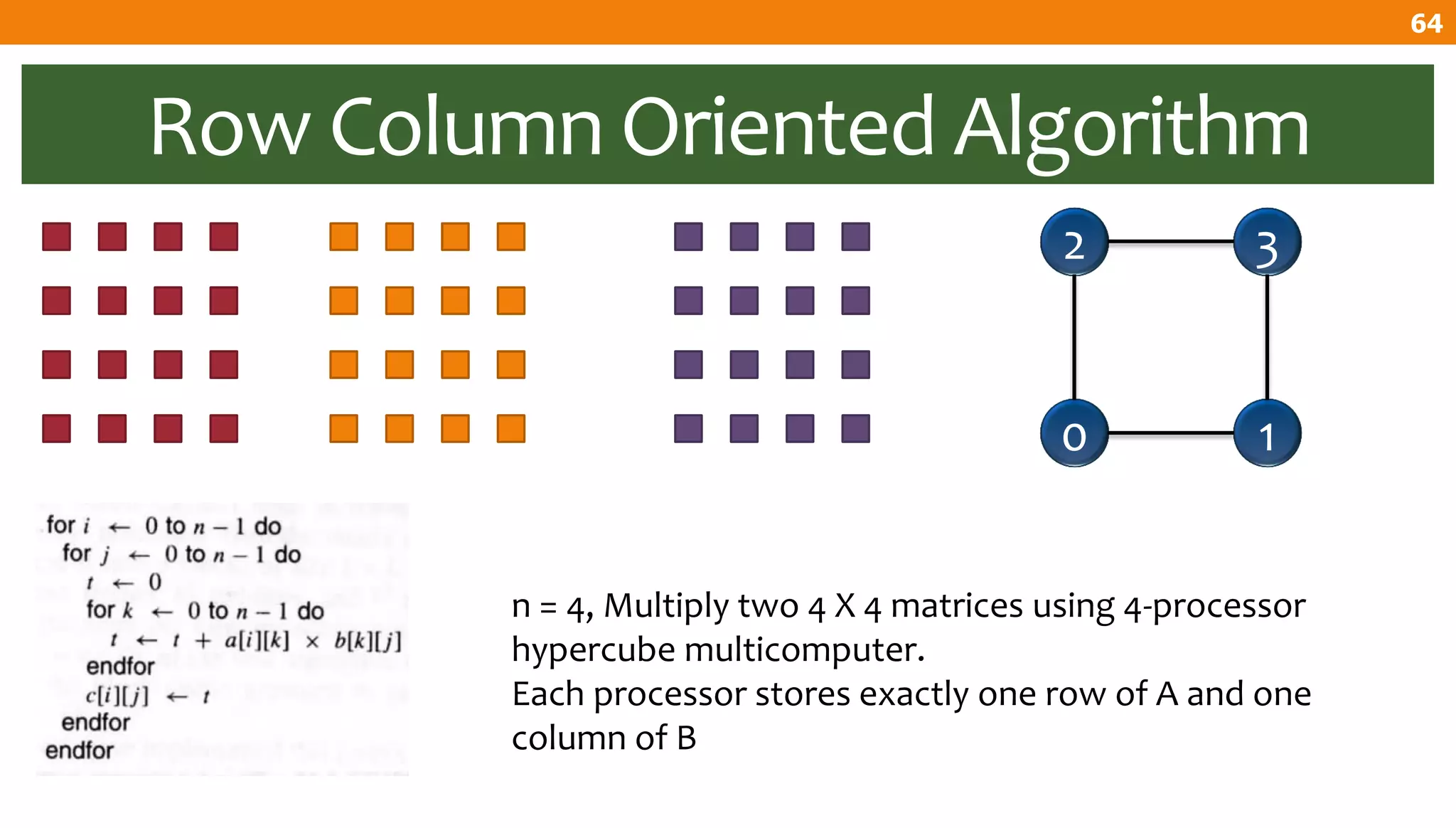 Row Column Oriented Algorithm
0
2
1
3
n = 4, Multiply two 4 X 4 matrices using 4-processor
hypercube multicomputer.
Each processor stores exactly one row of A and one
column of B
64
 