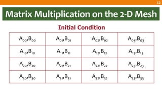 Matrix A13 Chapter 7: Matrix Multiplication | PDF