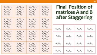 Chapter 7: Matrix Multiplication | PDF