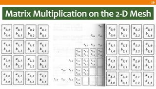 Chapter 7: Matrix Multiplication | PDF