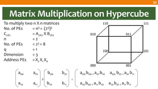 Chapter 7: Matrix Multiplication | PDF