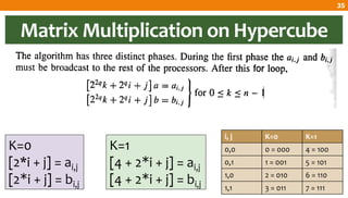 Chapter 7: Matrix Multiplication | PDF
