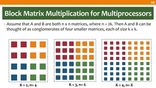 Chapter 7: Matrix Multiplication | PDF