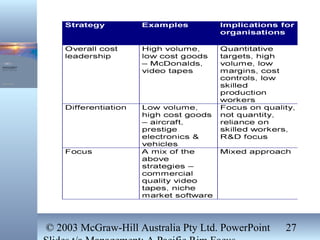 © 2003 McGraw-Hill Australia Pty Ltd. PowerPoint 27
 