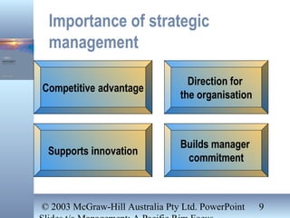 © 2003 McGraw-Hill Australia Pty Ltd. PowerPoint 9
Importance of strategic
management
Competitive advantage
Direction for
the organisation
Supports innovation
Builds manager
commitment
 