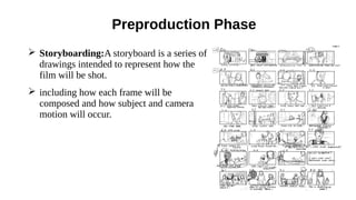 ➢ Storyboarding:A storyboard is a series of
drawings intended to represent how the
film will be shot.
➢ including how each frame will be
composed and how subject and camera
motion will occur.
Preproduction Phase
 