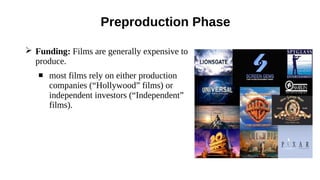 ➢ Funding: Films are generally expensive to
produce.
 most films rely on either production
companies (“Hollywood” films) or
independent investors (“Independent”
films).
Preproduction Phase
 