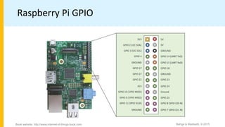 Raspberry Pi GPIO
Bahga & Madisetti, © 2015
Book website: http://www.internet-of-things-book.com
 