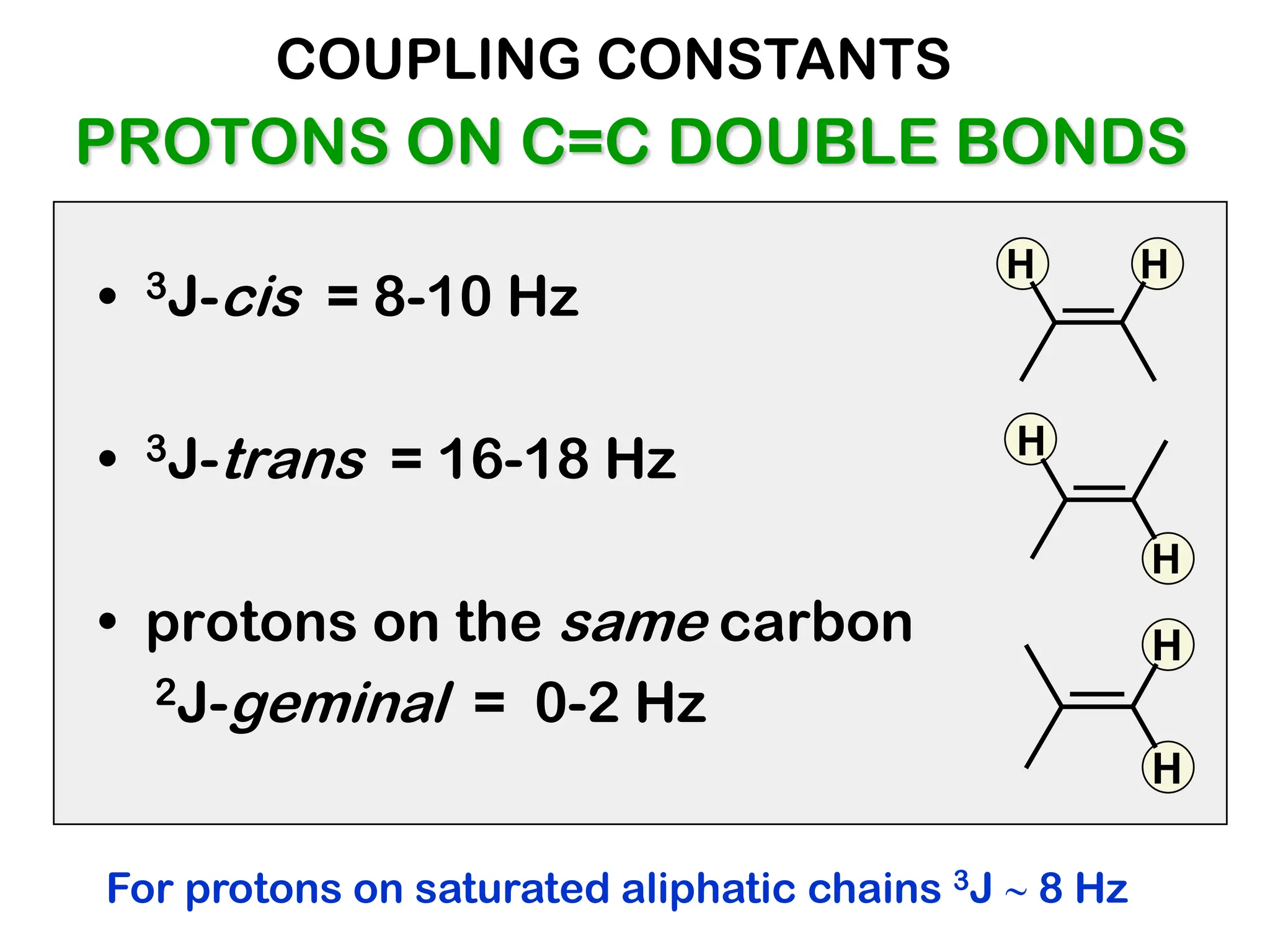 • 3J-cis = 8-10 Hz
• 3J-trans = 16-18 Hz
• protons on the same carbon
2J-geminal = 0-2 Hz
H
H
H
H
H
H
PROTONS ON C=C DOUBLE BONDS
COUPLING CONSTANTS
For protons on saturated aliphatic chains 3J ~ 8 Hz
 