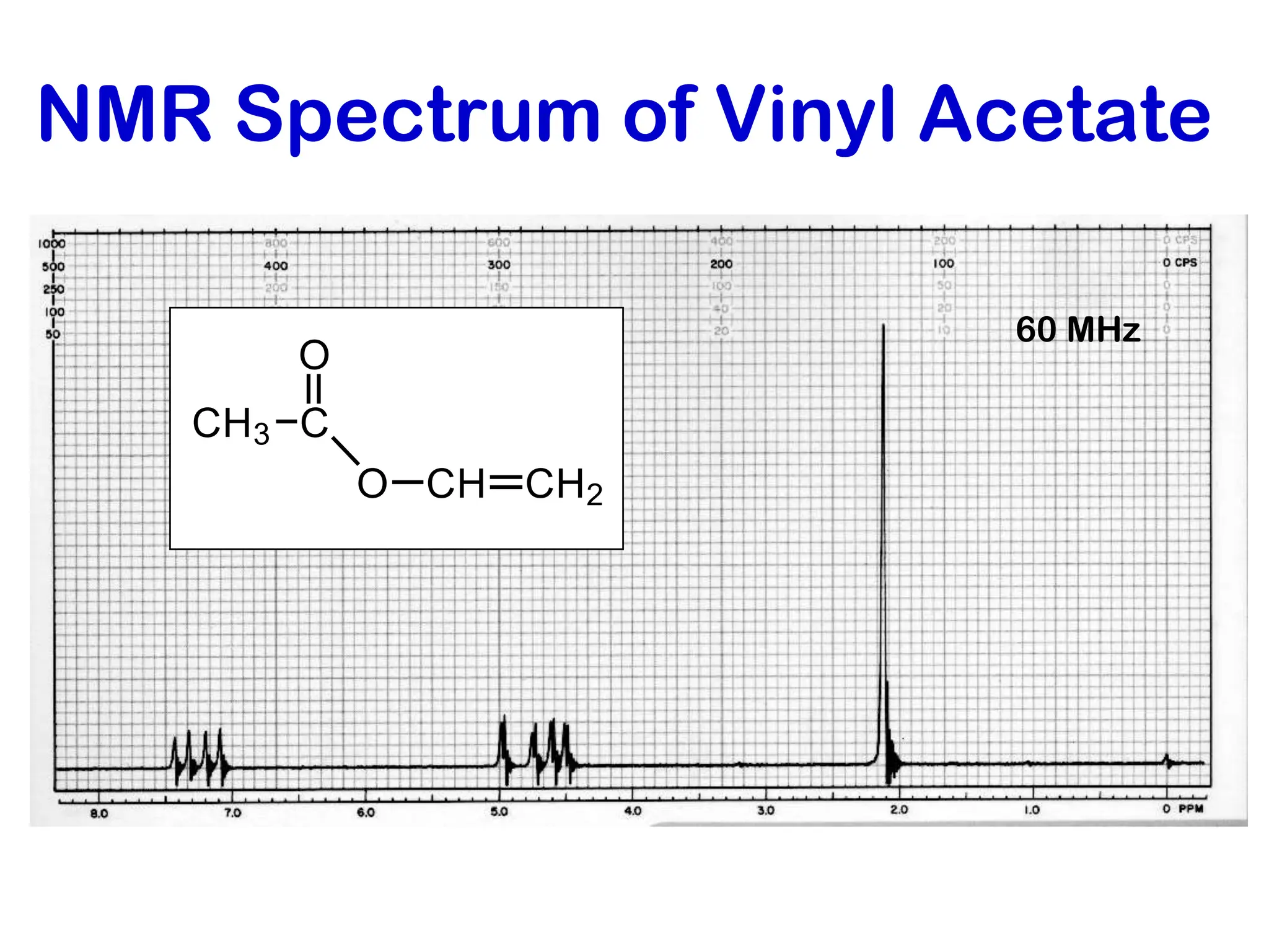 NMR Spectrum of Vinyl Acetate
CH3 C
O
O CH CH2
60 MHz
 
