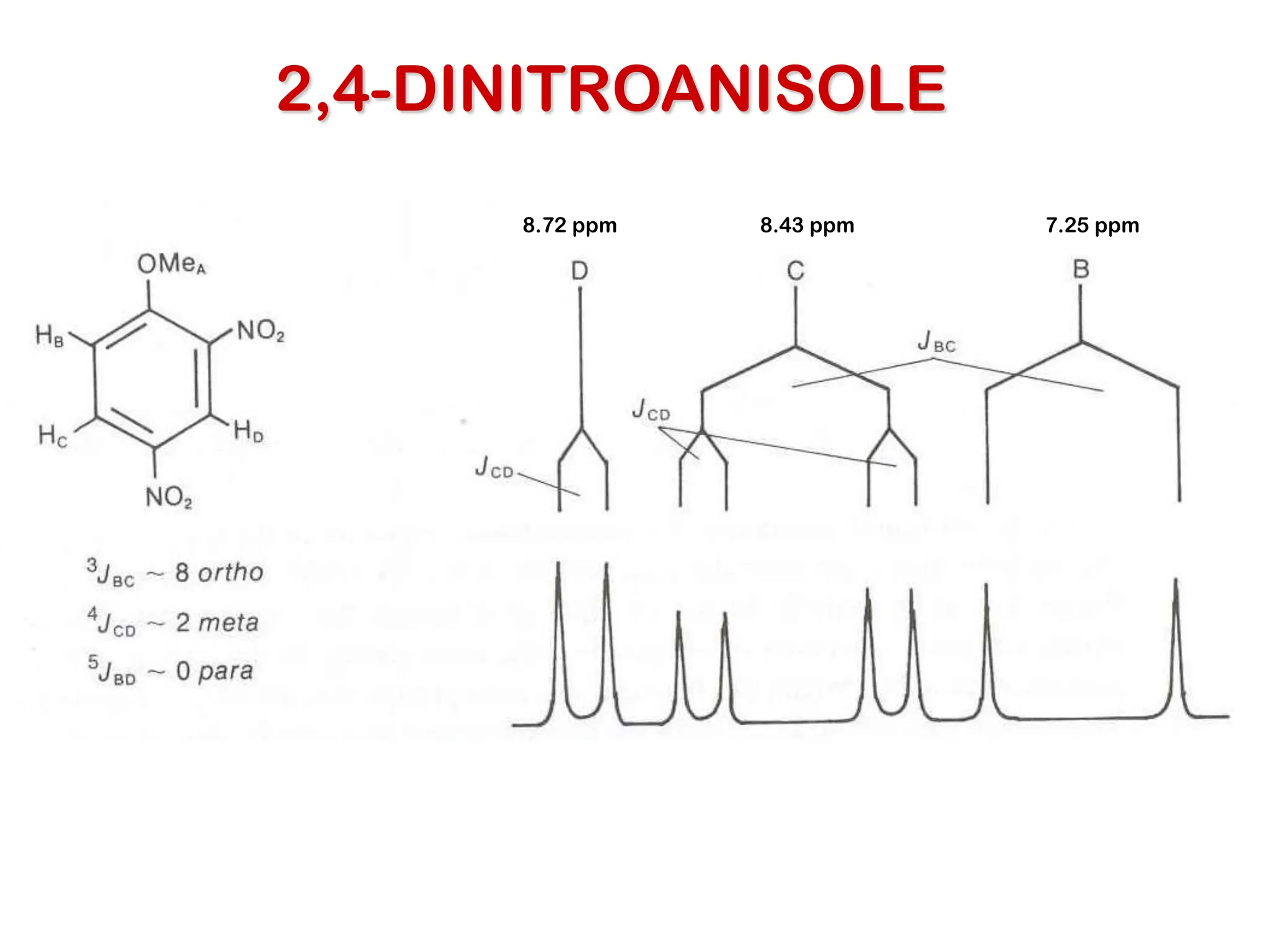 2,4-DINITROANISOLE
8.72 ppm 8.43 ppm 7.25 ppm
 