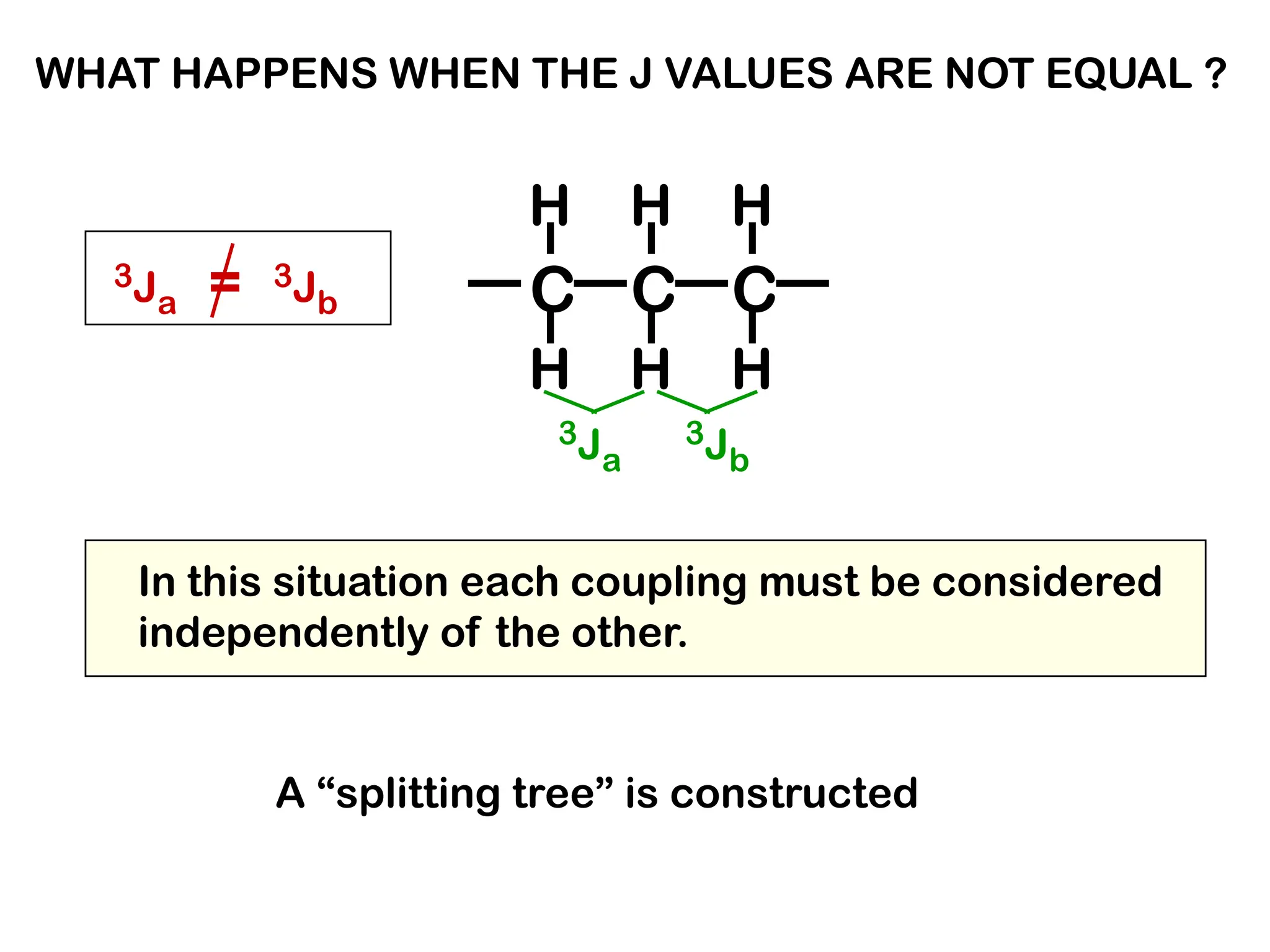 WHAT HAPPENS WHEN THE J VALUES ARE NOT EQUAL ?
C
H
H
C
H
H
C
H
H
3Ja
3Jb
3Ja = 3Jb
In this situation each coupling must be considered
independently of the other.
A “splitting tree” is constructed
 