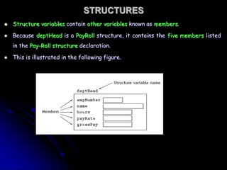 CHAPTER-7 C++ PROGRAMMING ( STRUCTURE IN C++) | PPT