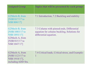 Comprehensive Analysis of Column Buckling and Structural Stability | PPTX