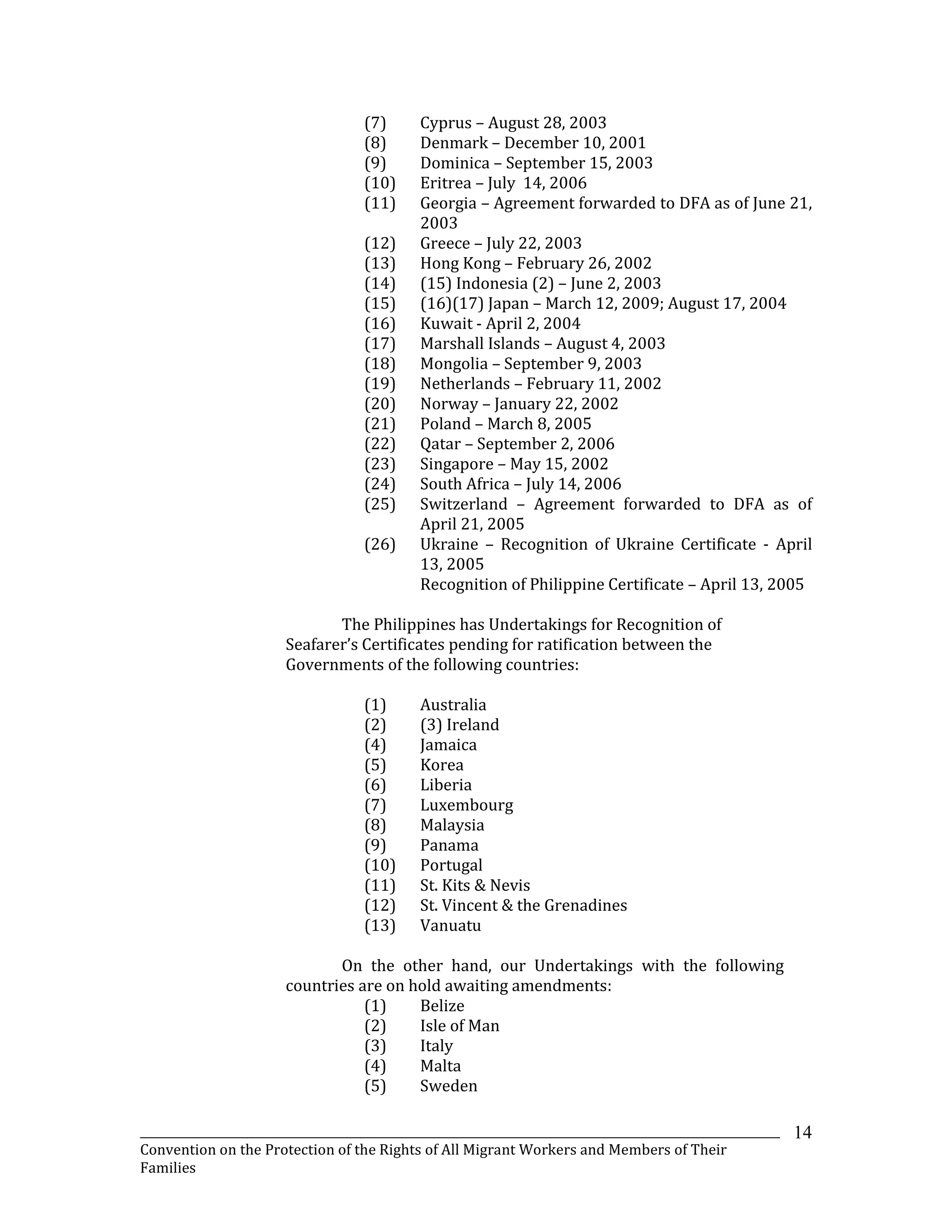 _______________________________________________________________________________________________________________
Convention on the Protection of the Rights of All Migrant Workers and Members of Their
Families
14
(7) Cyprus – August 28, 2003
(8) Denmark – December 10, 2001
(9) Dominica – September 15, 2003
(10) Eritrea – July 14, 2006
(11) Georgia – Agreement forwarded to DFA as of June 21,
2003
(12) Greece – July 22, 2003
(13) Hong Kong – February 26, 2002
(14) (15) Indonesia (2) – June 2, 2003
(15) (16)(17) Japan – March 12, 2009; August 17, 2004
(16) Kuwait - April 2, 2004
(17) Marshall Islands – August 4, 2003
(18) Mongolia – September 9, 2003
(19) Netherlands – February 11, 2002
(20) Norway – January 22, 2002
(21) Poland – March 8, 2005
(22) Qatar – September 2, 2006
(23) Singapore – May 15, 2002
(24) South Africa – July 14, 2006
(25) Switzerland – Agreement forwarded to DFA as of
April 21, 2005
(26) Ukraine – Recognition of Ukraine Certificate - April
13, 2005
Recognition of Philippine Certificate – April 13, 2005
The Philippines has Undertakings for Recognition of
Seafarer’s Certificates pending for ratification between the
Governments of the following countries:
(1) Australia
(2) (3) Ireland
(4) Jamaica
(5) Korea
(6) Liberia
(7) Luxembourg
(8) Malaysia
(9) Panama
(10) Portugal
(11) St. Kits & Nevis
(12) St. Vincent & the Grenadines
(13) Vanuatu
On the other hand, our Undertakings with the following
countries are on hold awaiting amendments:
(1) Belize
(2) Isle of Man
(3) Italy
(4) Malta
(5) Sweden
 